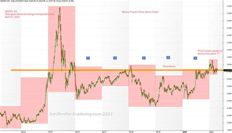上海股票培训教材