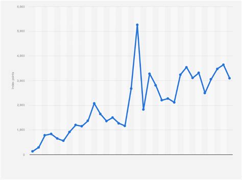 上海学金融 炒股