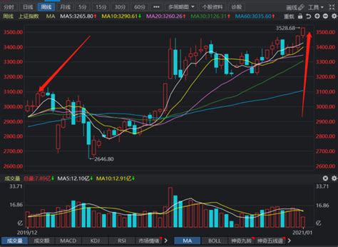 上海股票期货培训机构