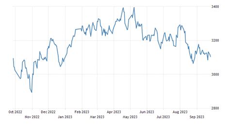 上海怎么学习看股市