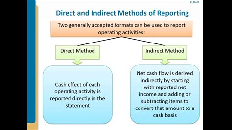 中级会计职称章节【上海】