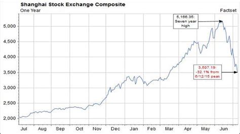 上海股票培训强化突破