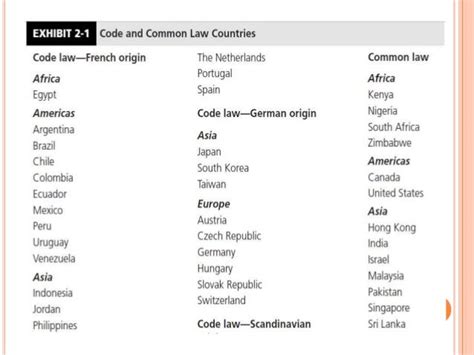 会计职称分级【上海】