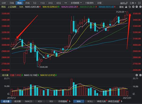 上海股票培训强化突破