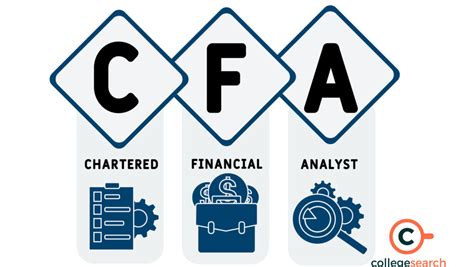 上海CFA辅导课程