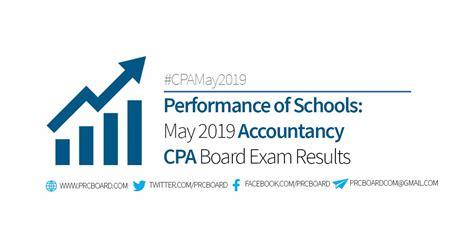 2019上海CPA考前培训