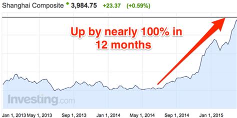 上海股票属于理财吗