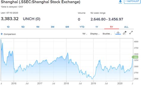 上海股票投资的收益