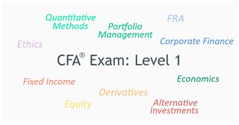 CFA一级备考学习计划