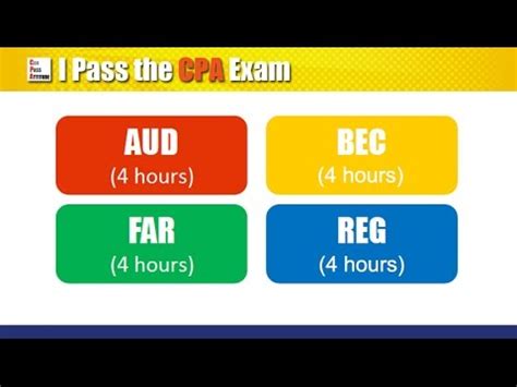 CPA考试项目介绍