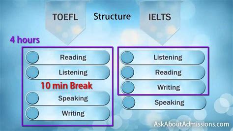 ​TOEFL / IELTS精品培训班