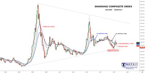 上海Java硬核实战技术培训