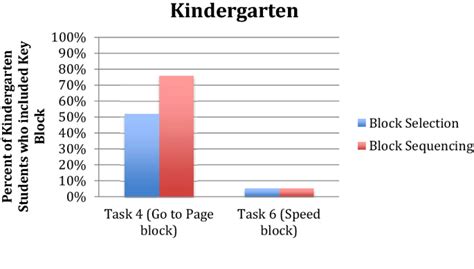 西安少儿学编程多少钱