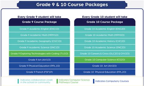 上海哪所机构有ossd课程