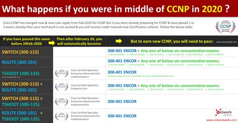 【北京学思科 ccnp认证】