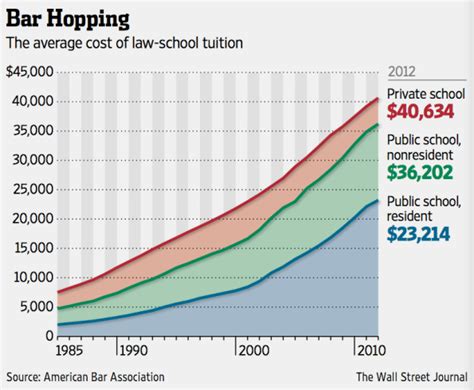 北京初级经济法基础辅导班学费多少