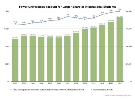 北京的山谷国际招生