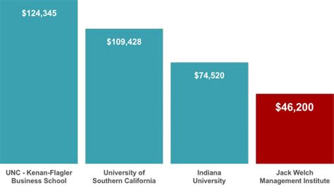 北京国际学费对比
