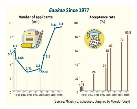 北京AP考前辅导
