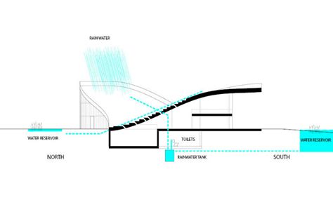 北京绿色建筑评价标准研修培训班