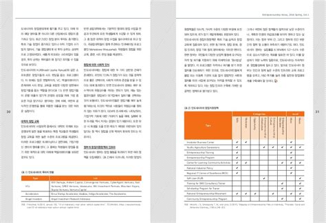 北京韩式定妆创业课程
