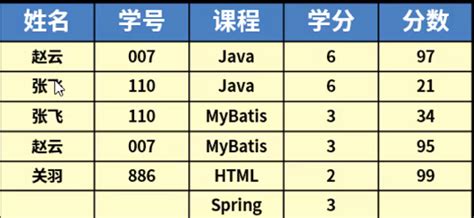北京java就业班