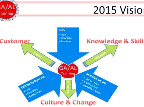 密云区企业培训师学习