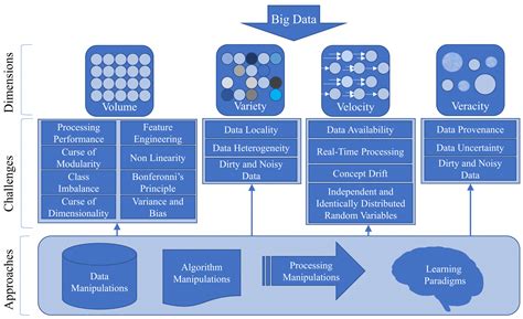 大数据分析技术培训课程