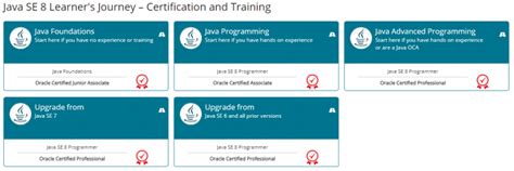 北京中培Java SE编程开发学费多少