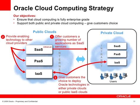 北京哪里有oracle云计算培训班