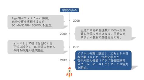 北京学oracle周末班哪家好