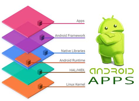 【北京Android软件开发培训班哪个好】