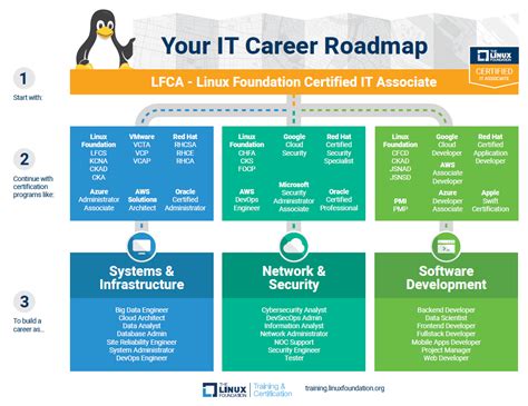 北京linux管理员培训学习