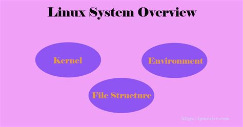 北京linux运维培训银河