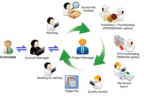 2021北京本地化翻译项目管理特训