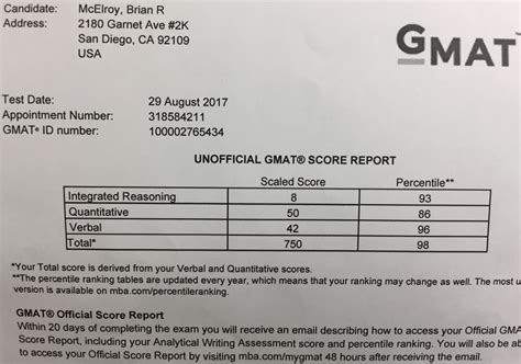 海淀区gmat满分多少