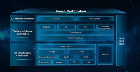 北京华为HCNA-华为培训