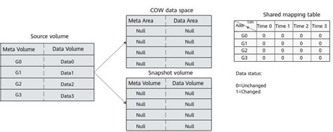 北京华为HCIE-RS -华为认证课程
