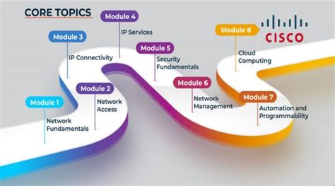 【昌平区ccna培训班多少钱】