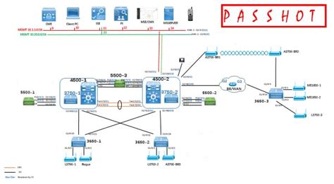 【昌平区ccie lab 考试费用】