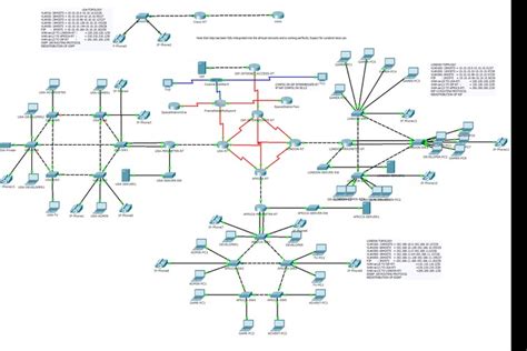 【西城区cisco学习】