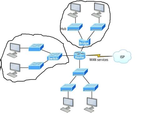 【西城区cisco 学习】