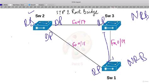 【东城区思科ccna课程】
