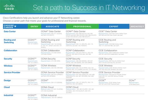 【东城区思科 认证 培训】