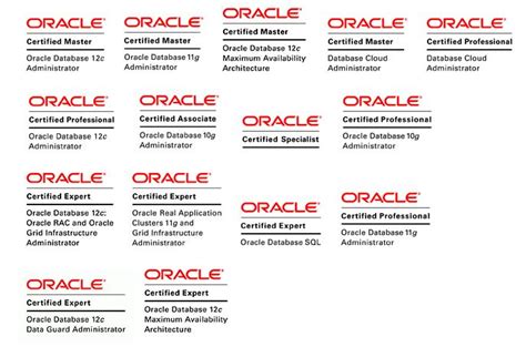 北京oracle OCM培训哪个好