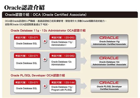 北京哪里有oracle OCP培训班
