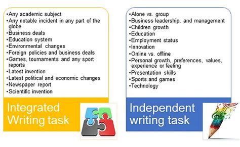 北京托福保100分2个月强化班