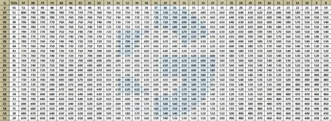普陀区gmat满分是多少分【上海】