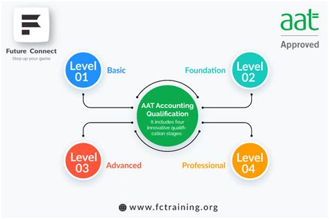 兰州哪个会计从业资格证培训机构好一些