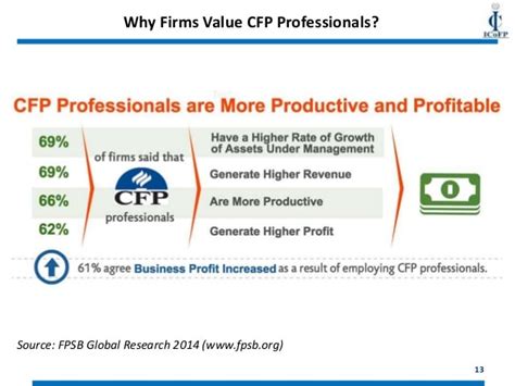 上海注册金融理财师培训班